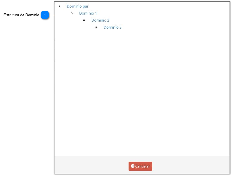 Mostrar Hierarquia de Domínio