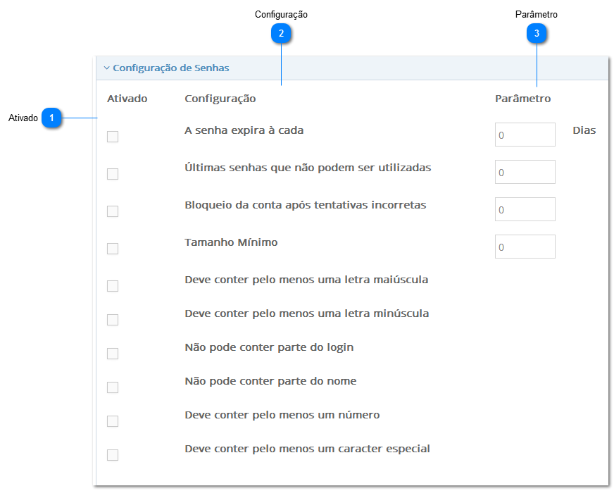 Configuração de Senhas