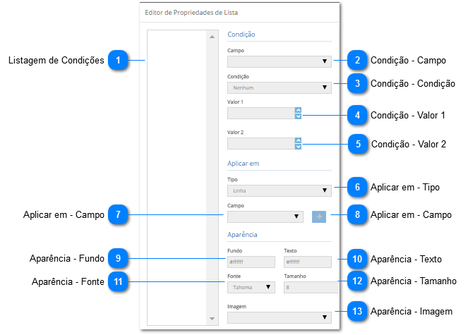 Condições - Lista