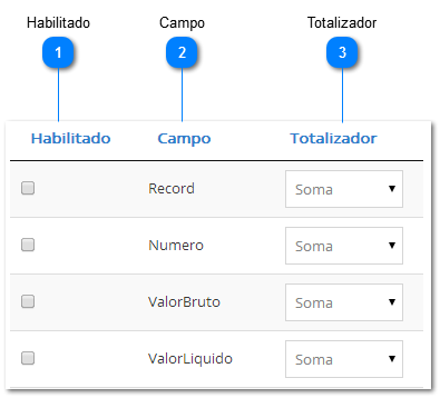 Totalizadores - Lista