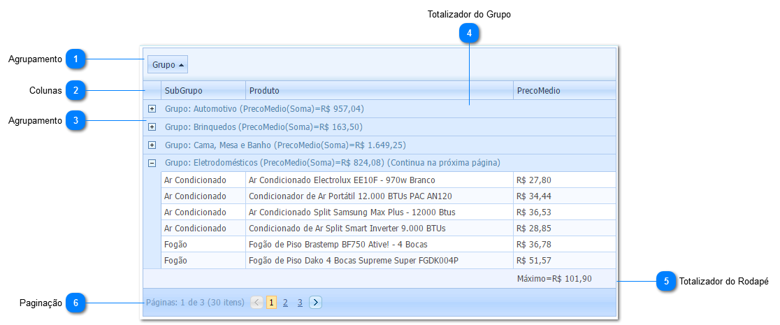 Lista - Componente