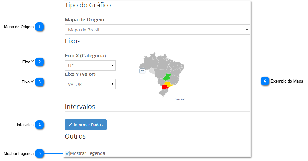 Propriedades - Gráfico de Mapas