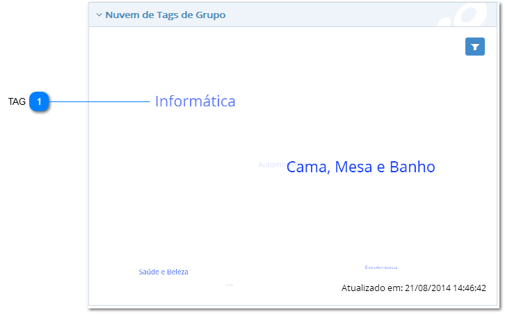 Nuvem de TAG  - Componente
