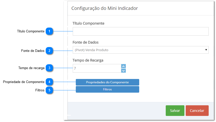 Configuração do Mini Indicador