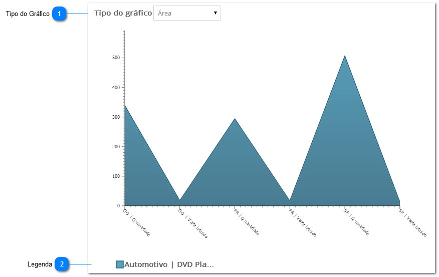 Gráfico Dinâmico - Análise Pivot