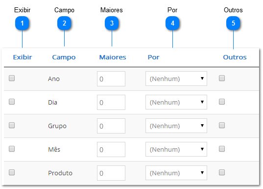 Maiores Valores - Análise Pivot