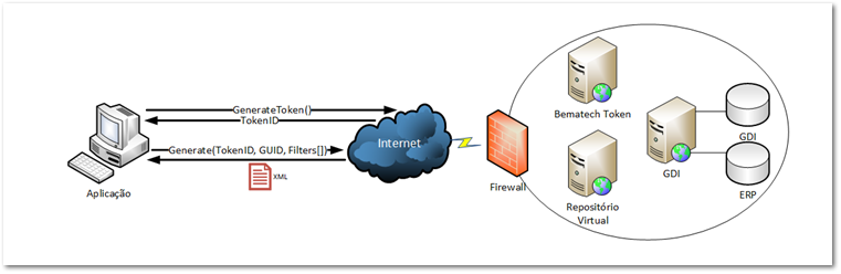 Repositório Virtual